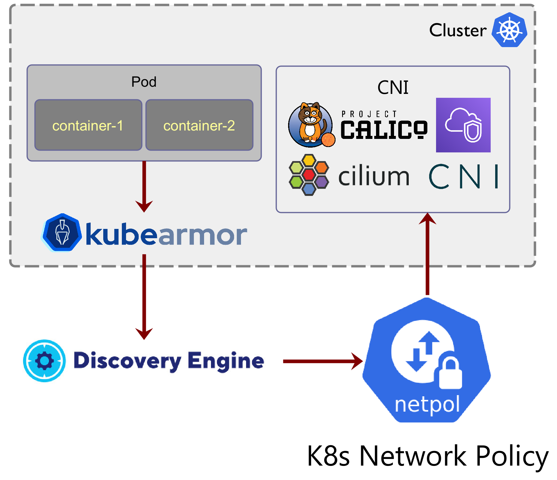 Network Segmentation